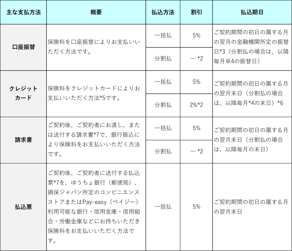 多様な保険料のお支払い方法をご用意！ – 損保ジャパン自動車保険お見積りご案内サイト